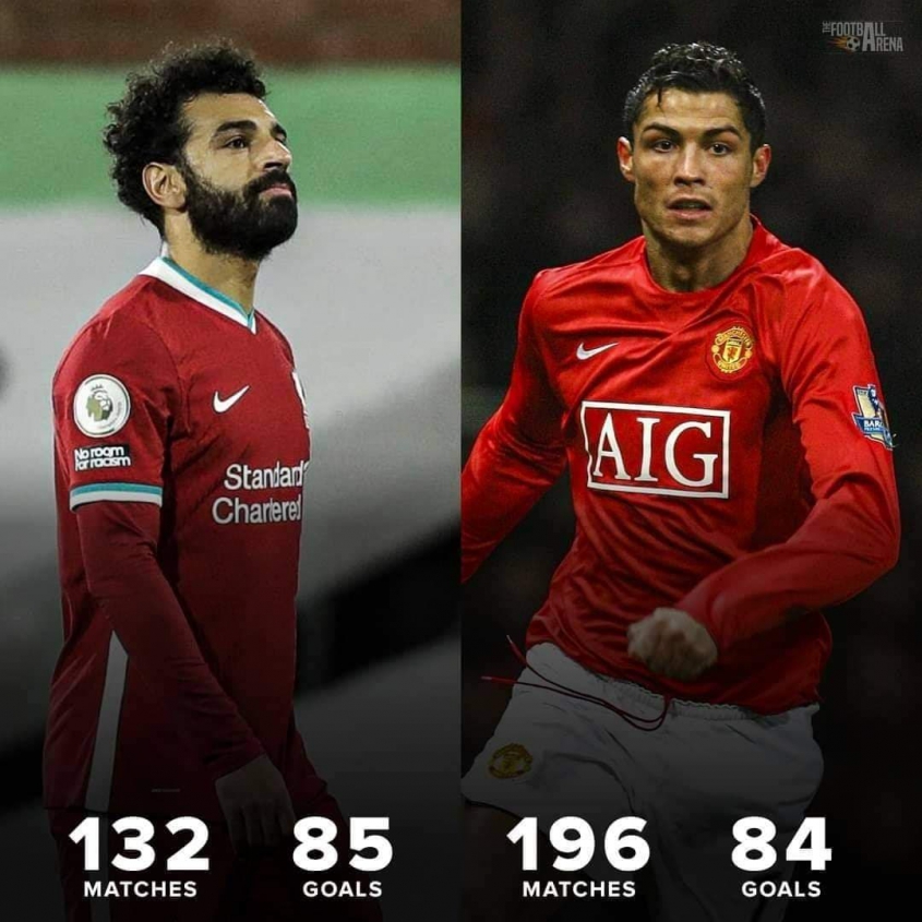 Salah vs Cristiano Ronaldo w Premier League [PORÓWNANIE]